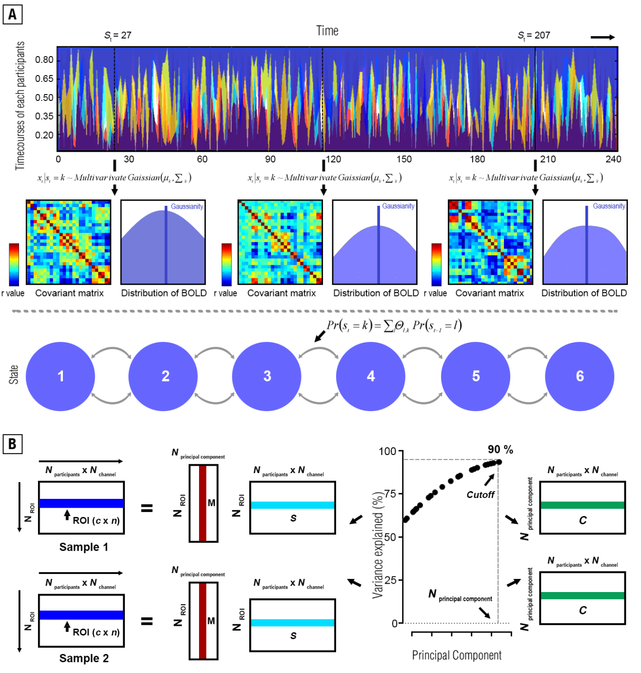 Revised Figure 2